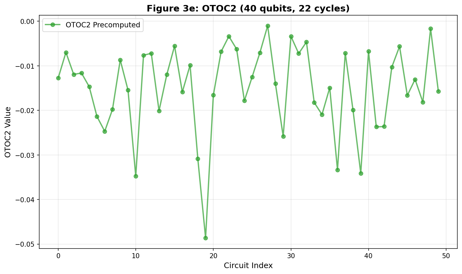 fig3e_reproduction.png