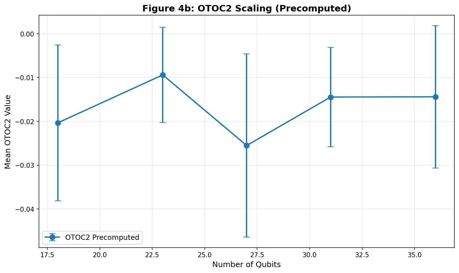 fig4b_corrected_scaling.png